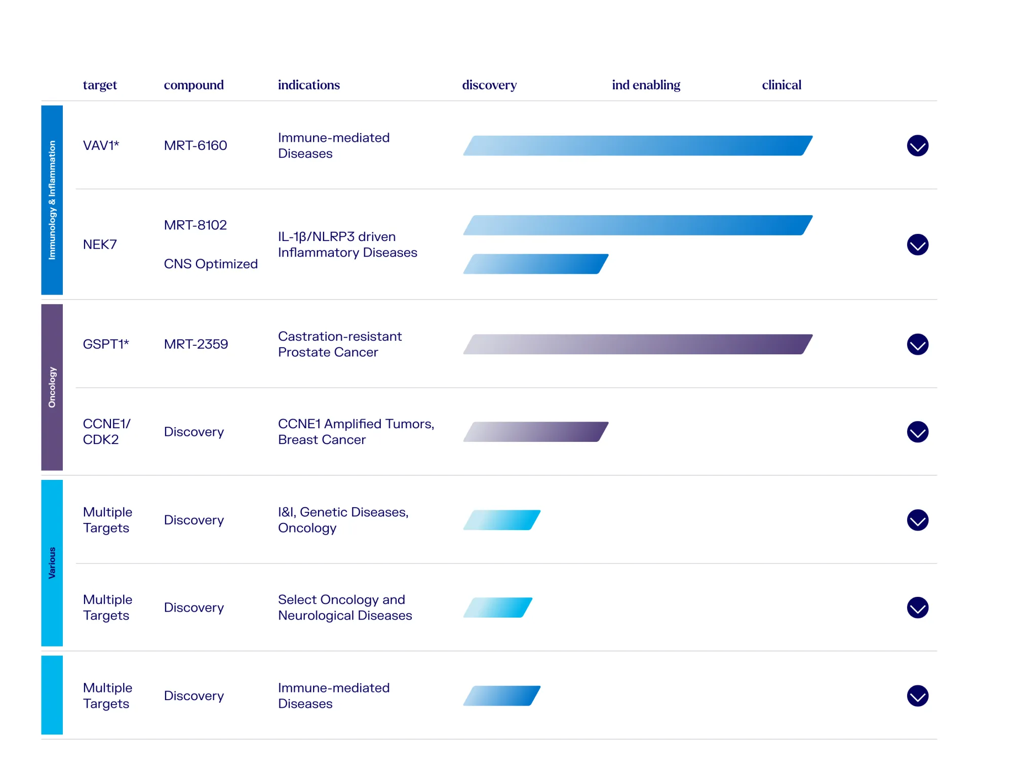 Wells Fargo Upgrades GLUE, Jefferies Downgrades GBIO