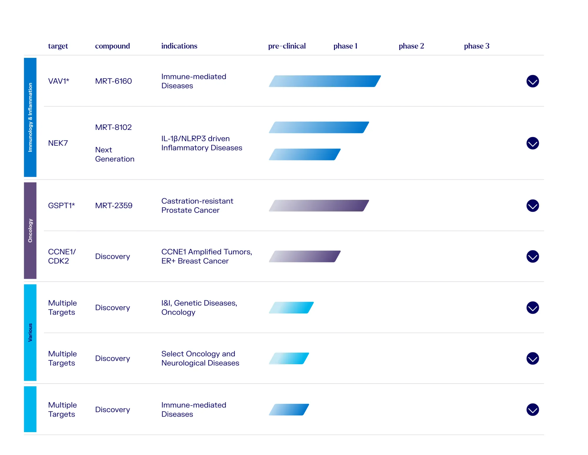 Monte Rosa's MRT-8102 Shows Promising Results in Heart Disease Prevention