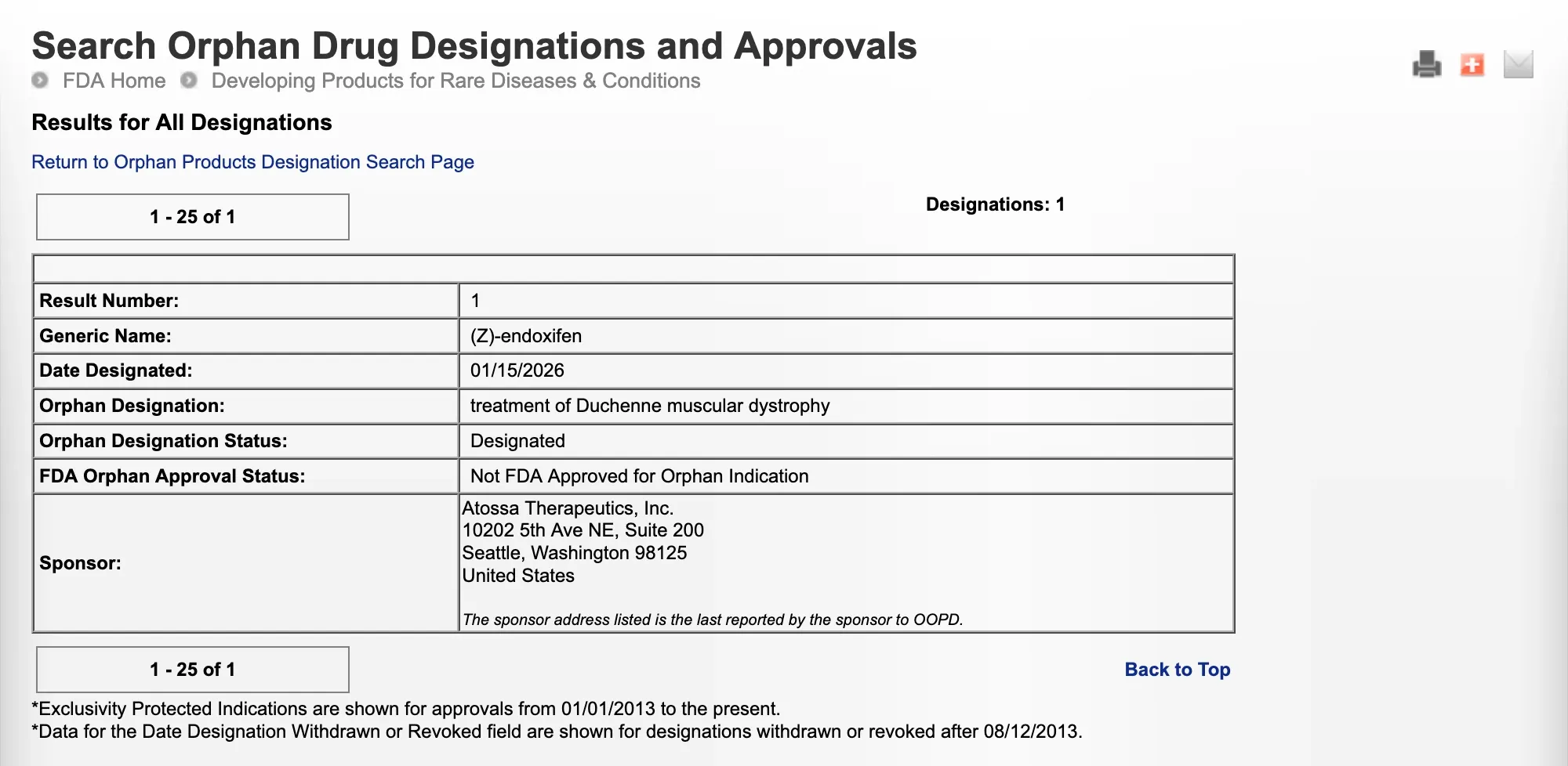 FDA Grants Orphan Drug Status to (Z)-Endoxifen for Duchenne Muscular Dystrophy