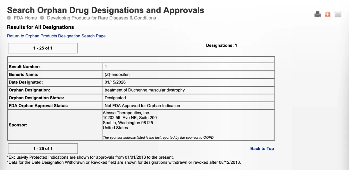 FDA Grants Orphan Drug Status to (Z)-Endoxifen for Duchenne Muscular Dystrophy